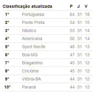 classificacao